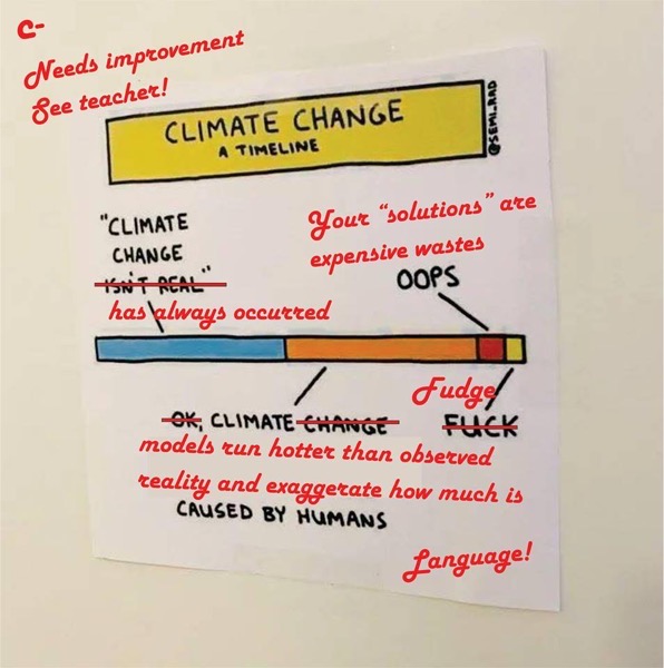 Climate meme corrected