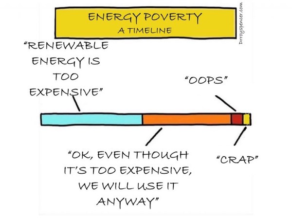 Energy poverty timeline 768x576