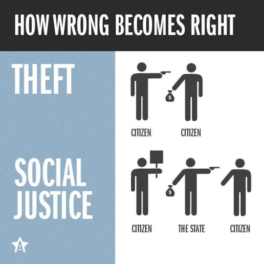 Social justice