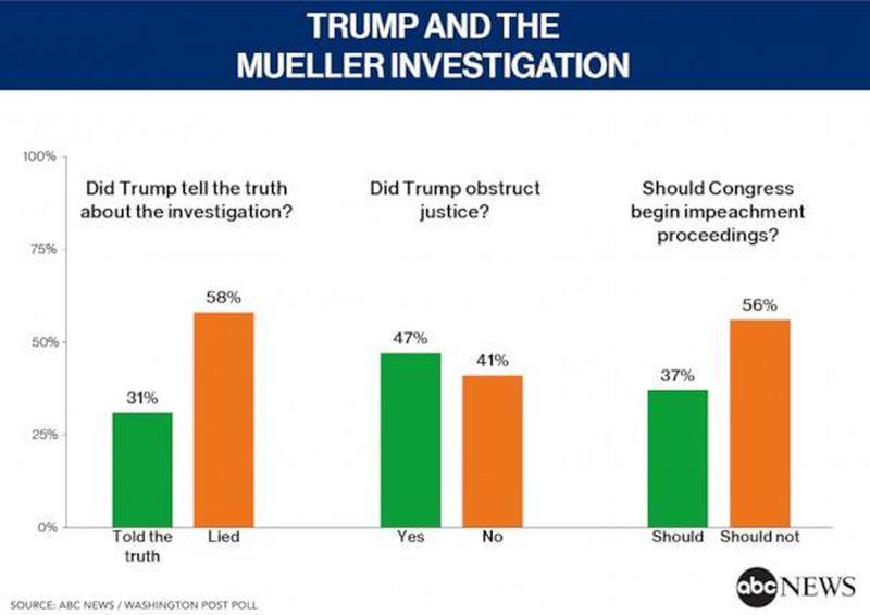 Impeachment support