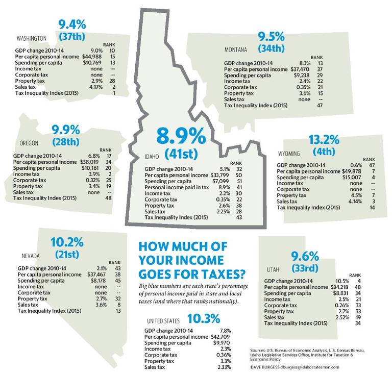 1101 taxes comparison new