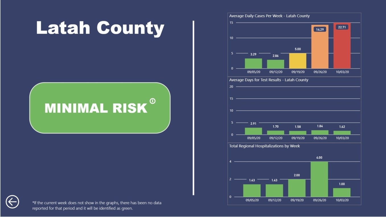 Latah Minimal Risk