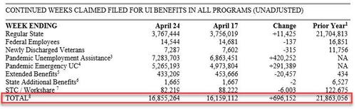 Total benefits 5 13