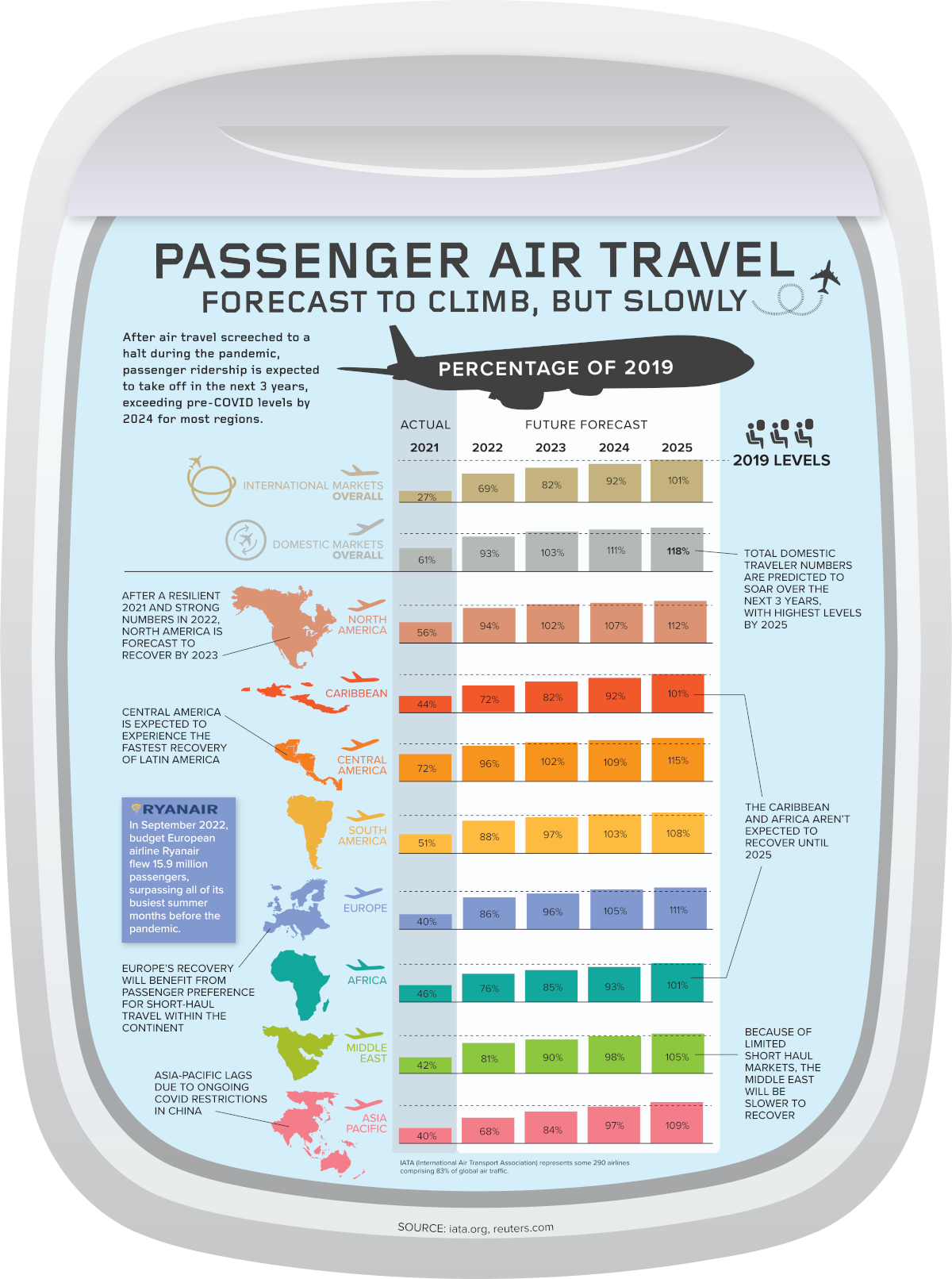 AirlineIndustryForecast-1200