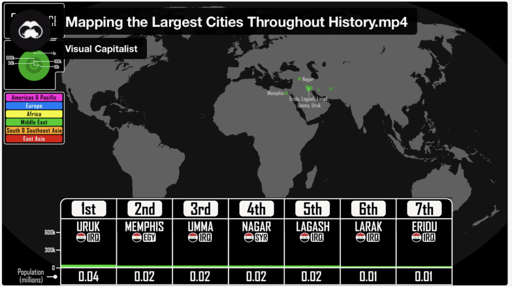 Visualizing The Largest Cities Throughout History